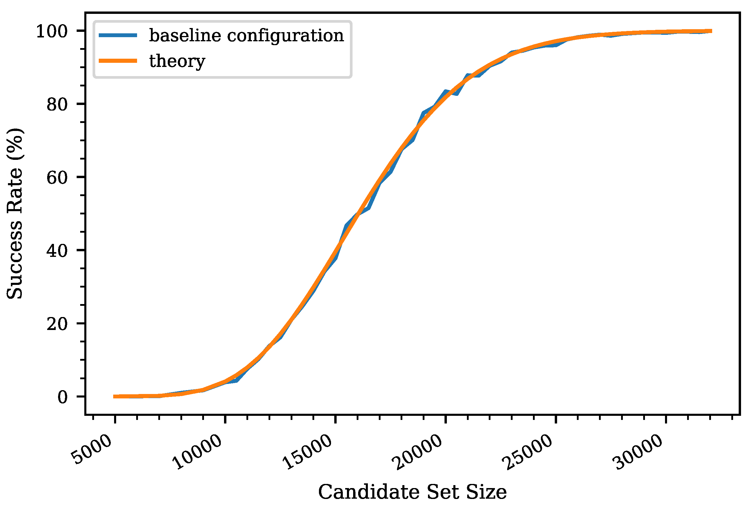 Applsci 12 02415 g006