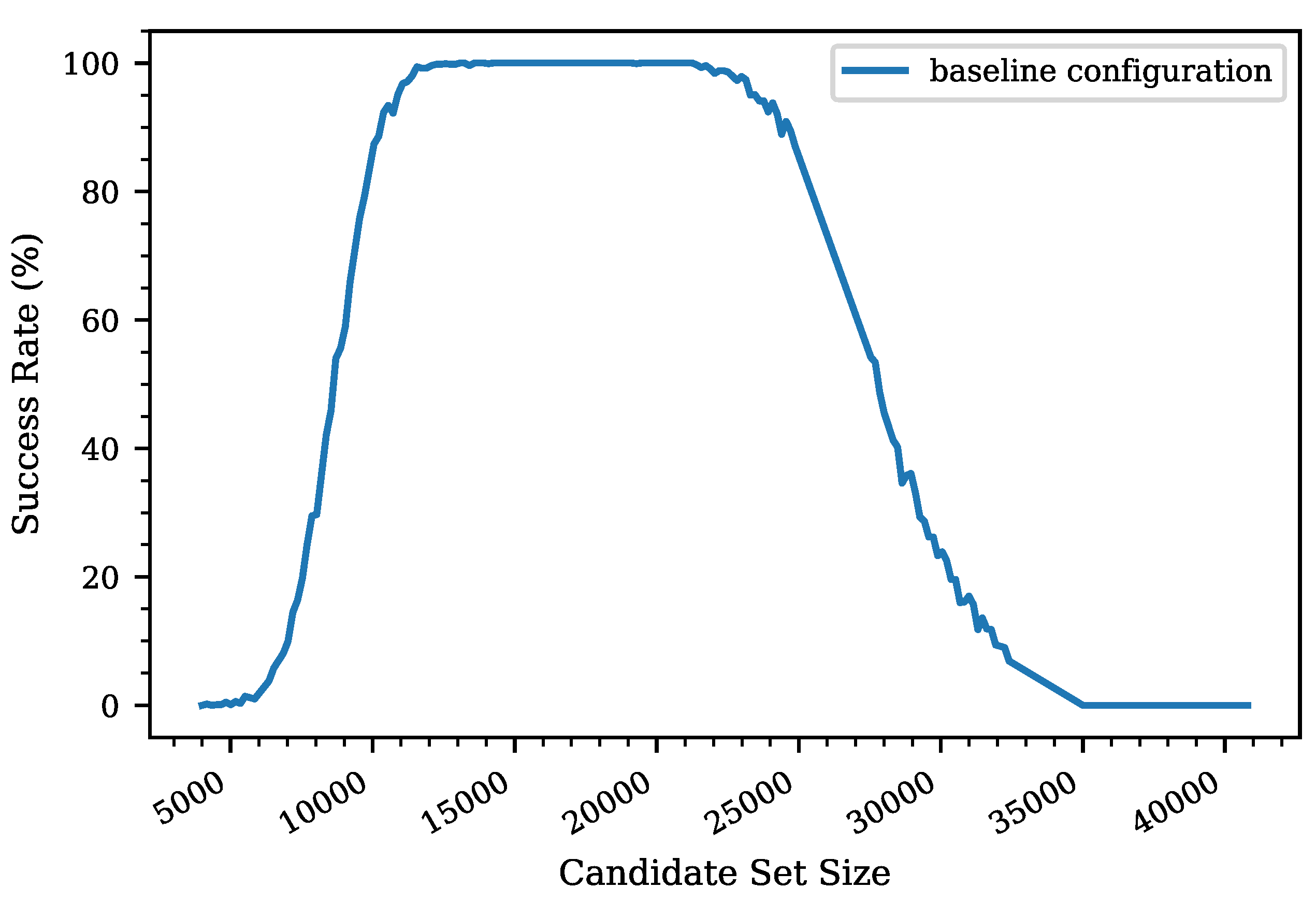 Applsci 12 02415 g007