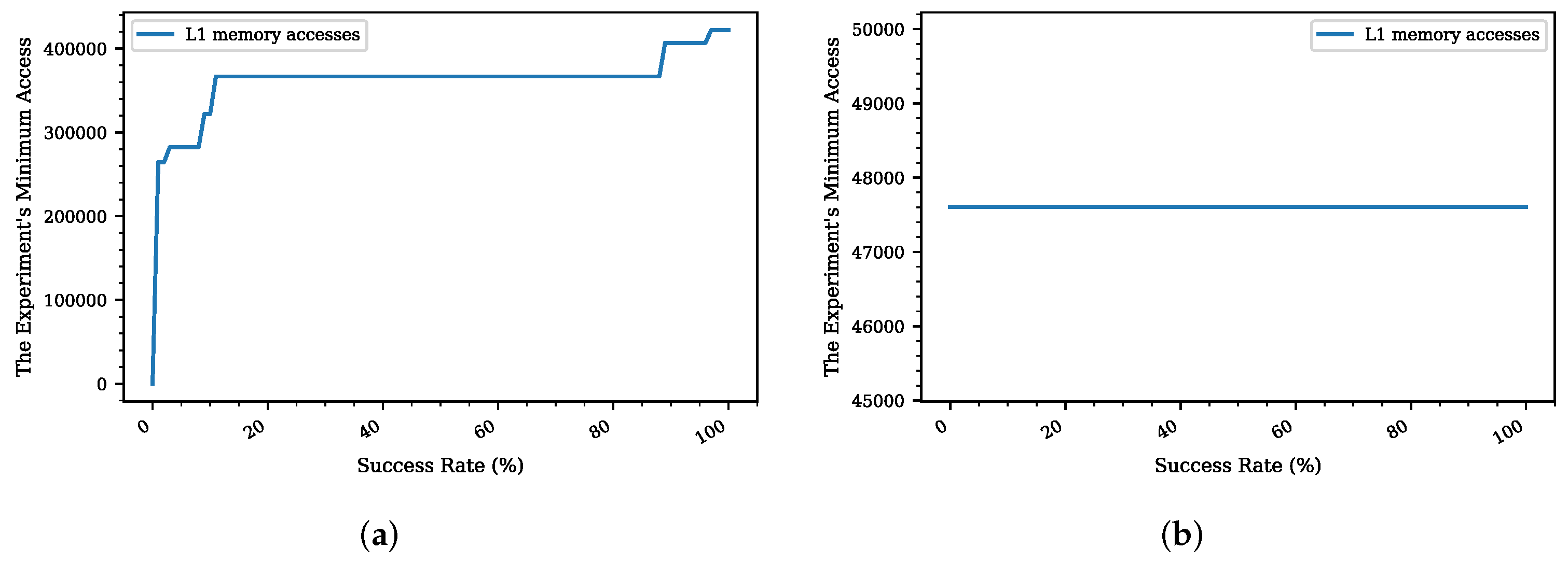 Applsci 12 02415 g009