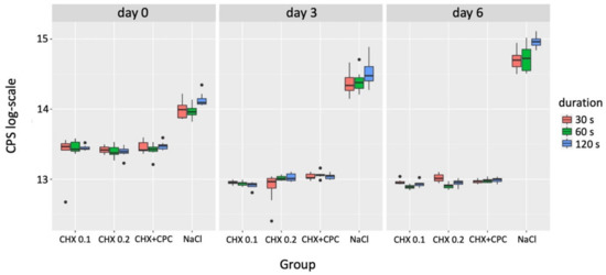 Applsci 12 02417 g002 550