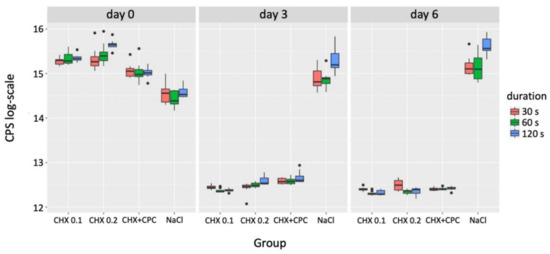 Applsci 12 02417 g003 550