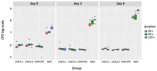 Applsci 12 02417 g004 550