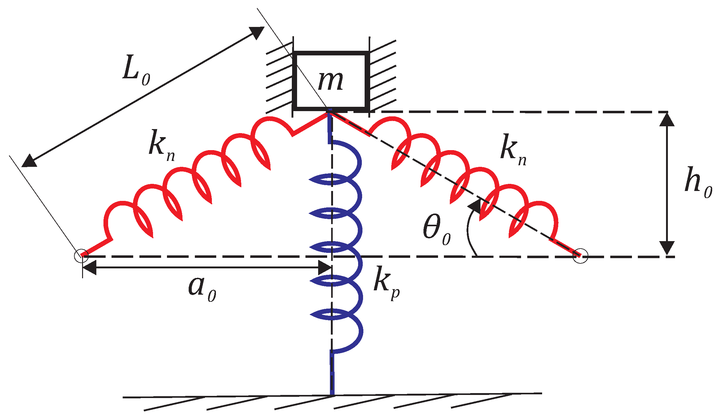 Applsci 12 02418 g002