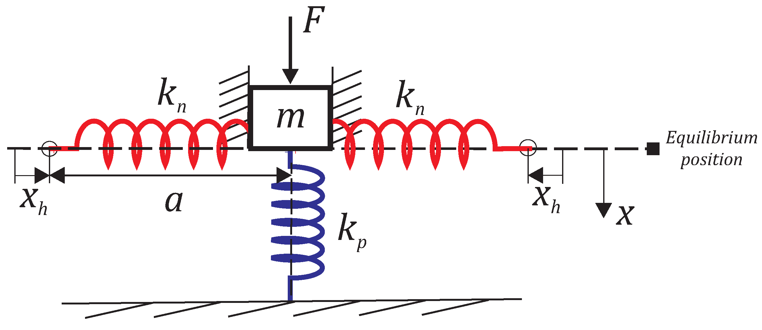 Applsci 12 02418 g004