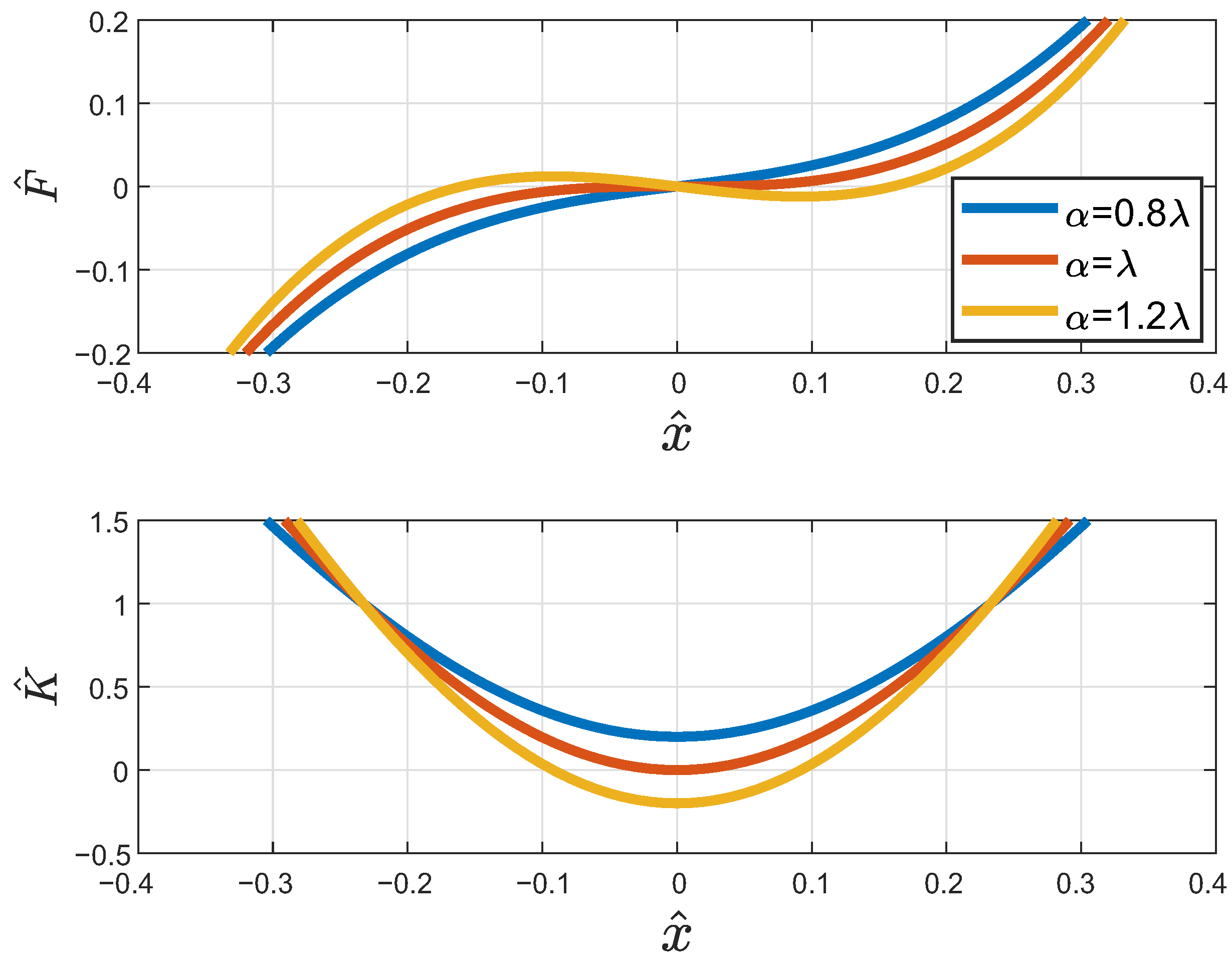 Applsci 12 02418 g005
