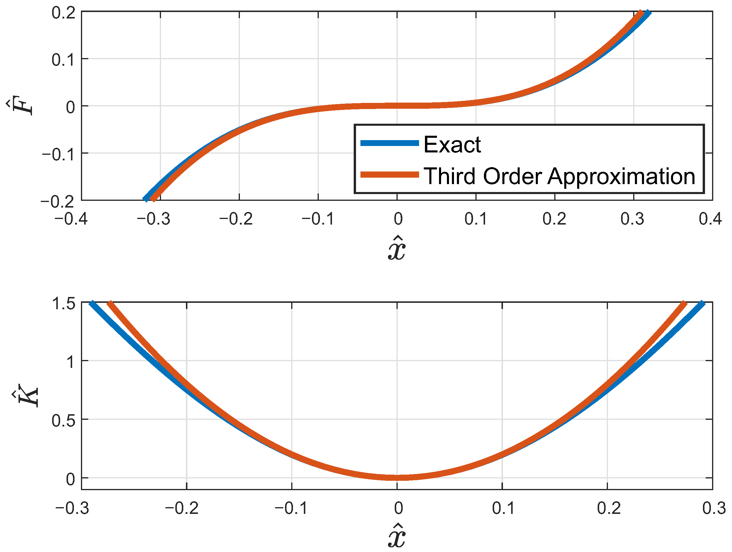 Applsci 12 02418 g007