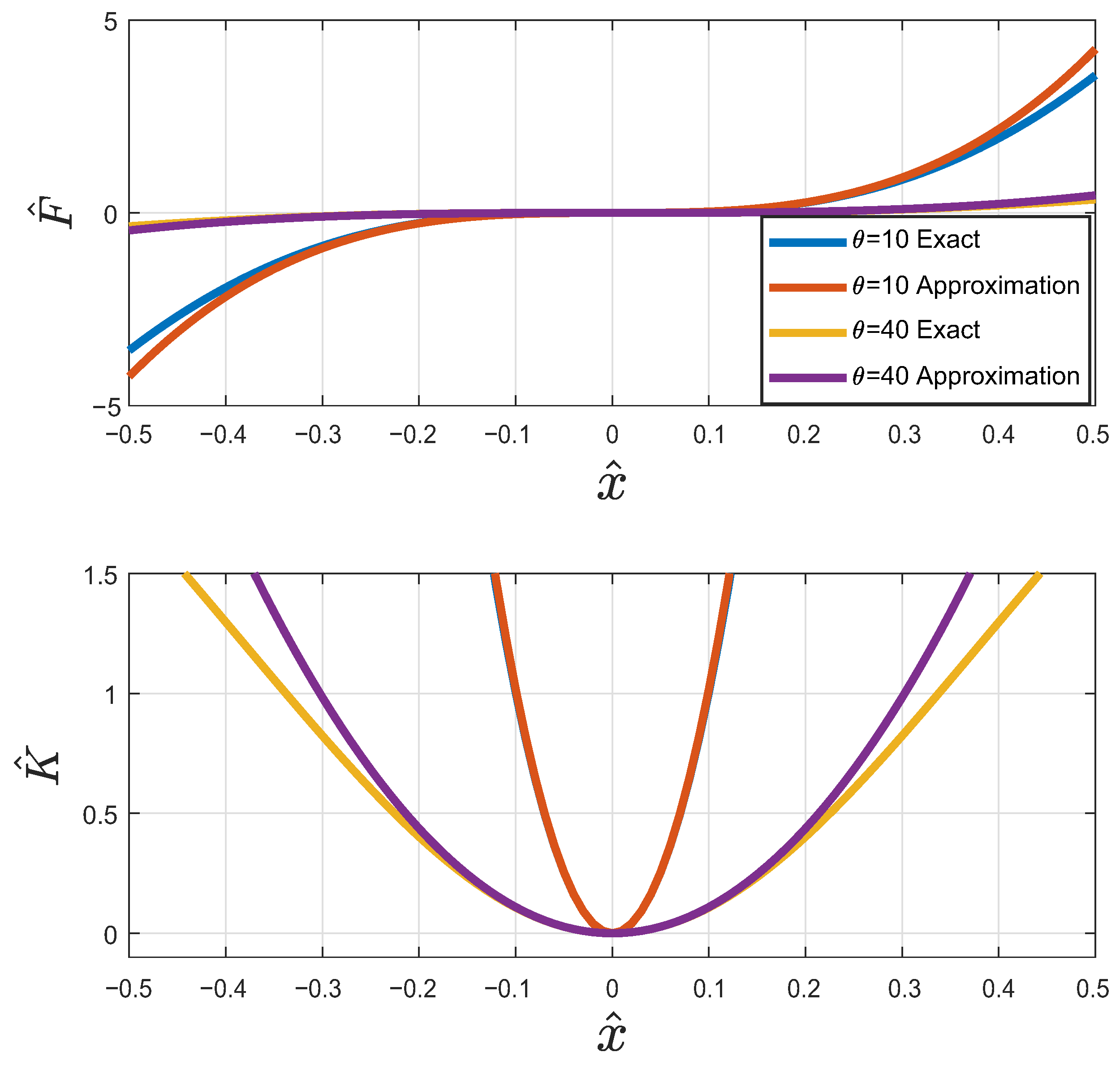 Applsci 12 02418 g008
