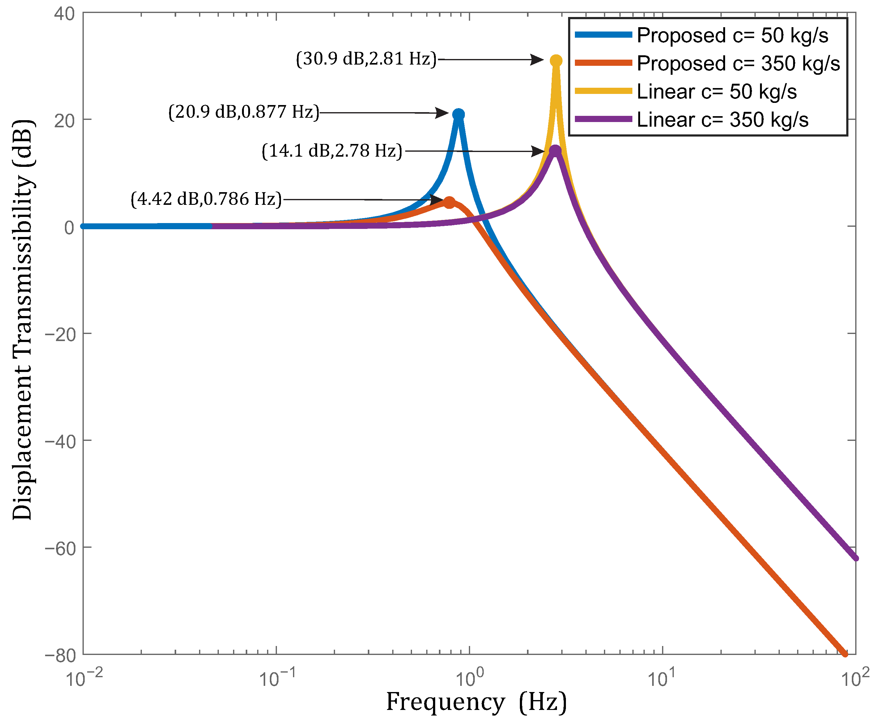Applsci 12 02418 g012