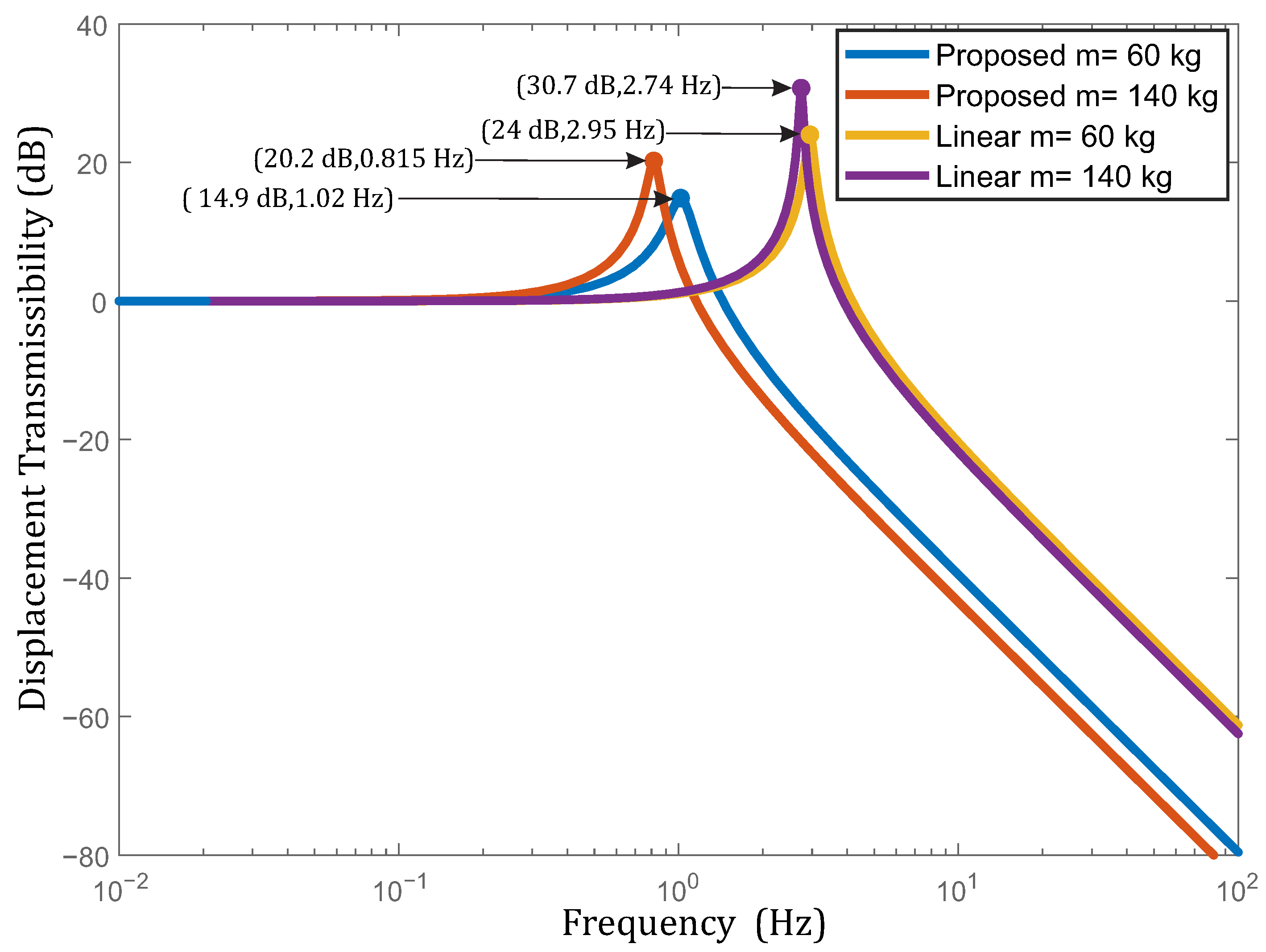 Applsci 12 02418 g013