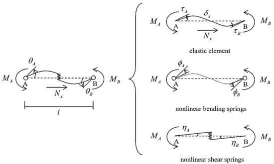 Applsci 12 02423 g005 550