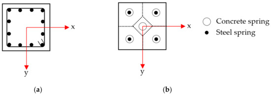 Applsci 12 02423 g006 550
