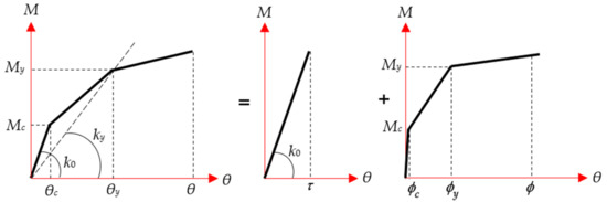 Applsci 12 02423 g007 550