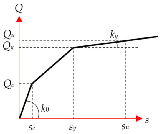 Applsci 12 02423 g008 550