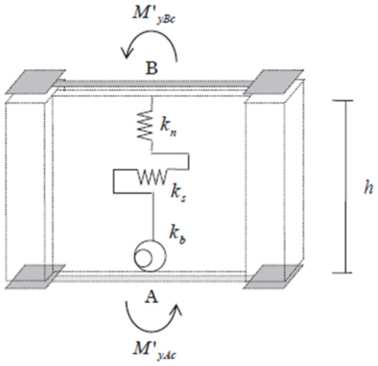 Applsci 12 02423 g009 550