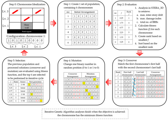 Applsci 12 02423 g018 550