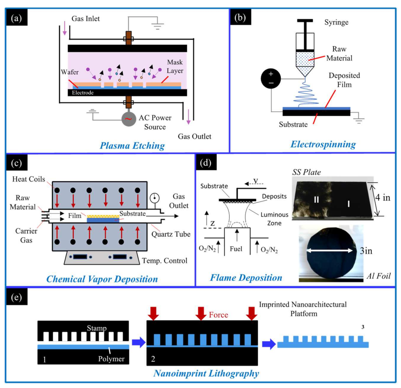 Applsci 12 02427 g001