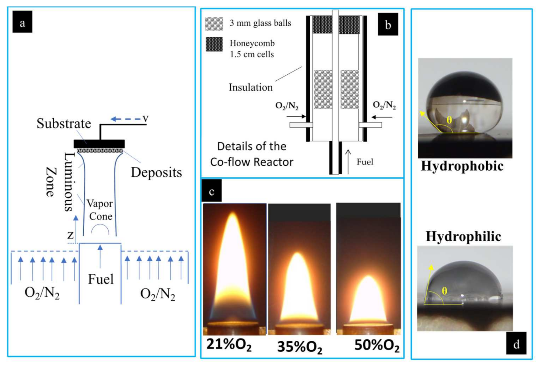 Applsci 12 02427 g002