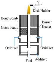 Applsci 12 02427 i005
