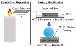 Applsci 12 02427 i007