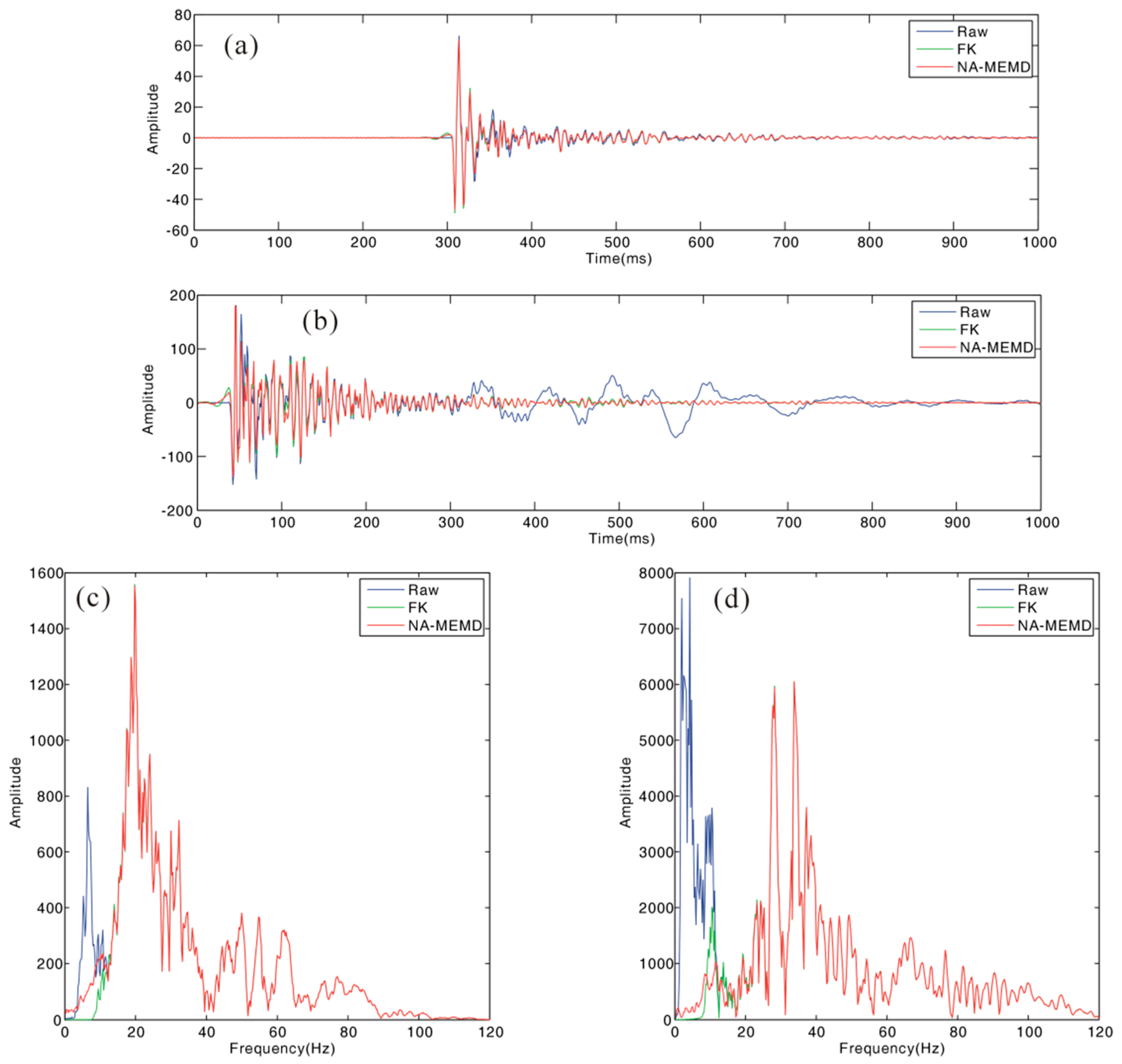 Applsci 12 02429 g008