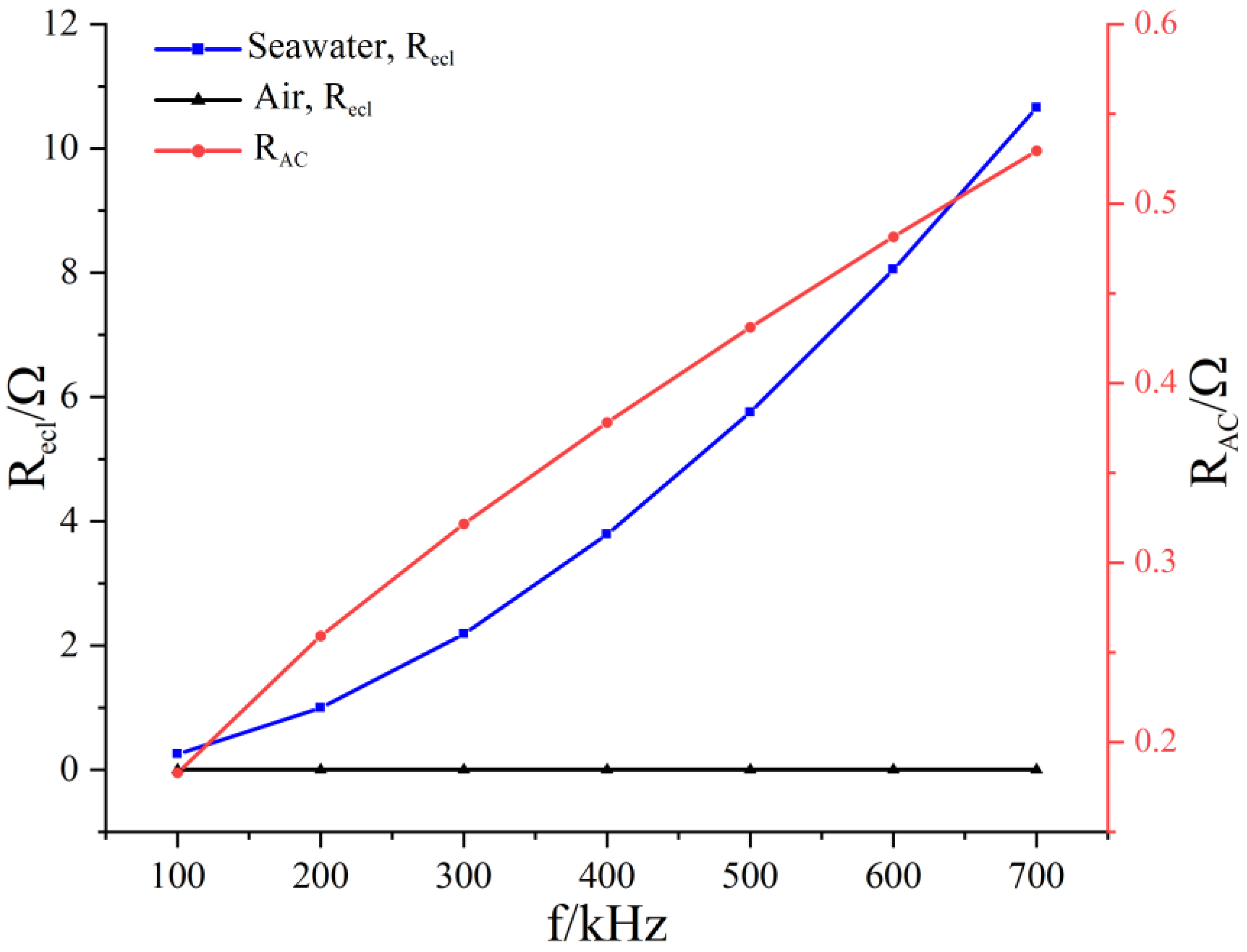 Applsci 12 02435 g006