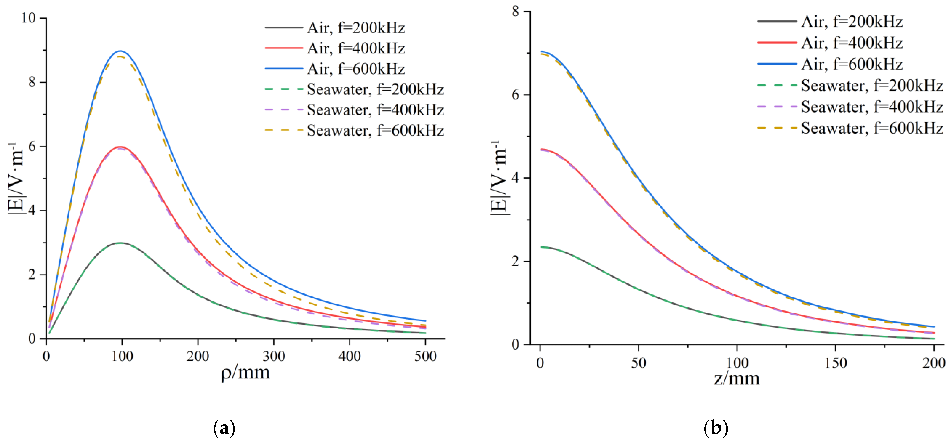 Applsci 12 02435 g007