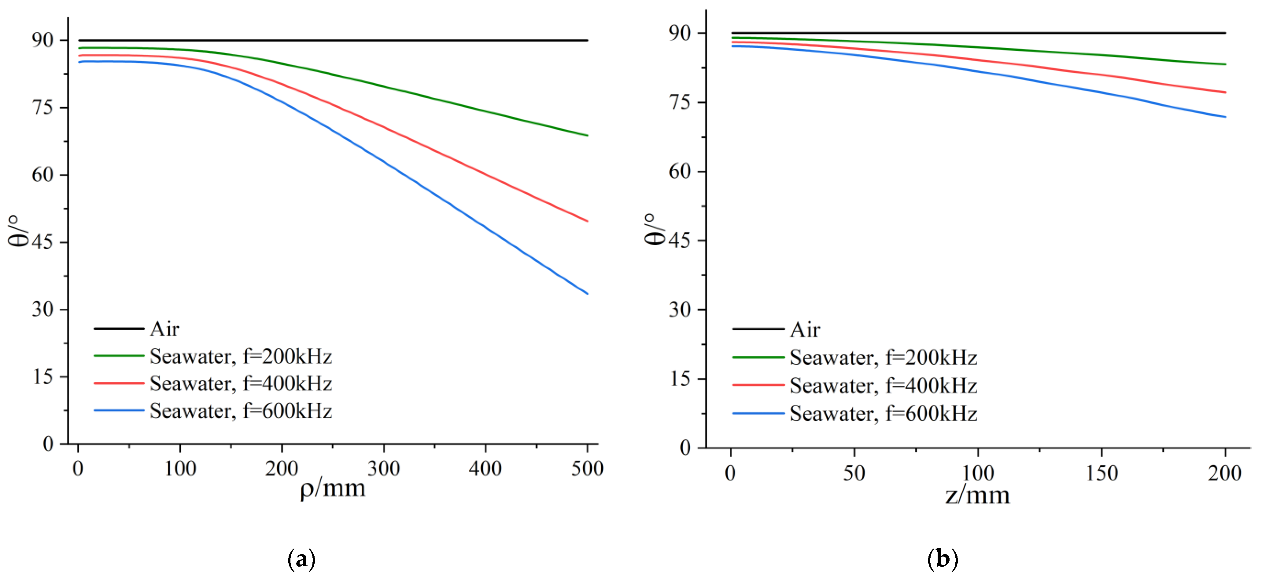 Applsci 12 02435 g008