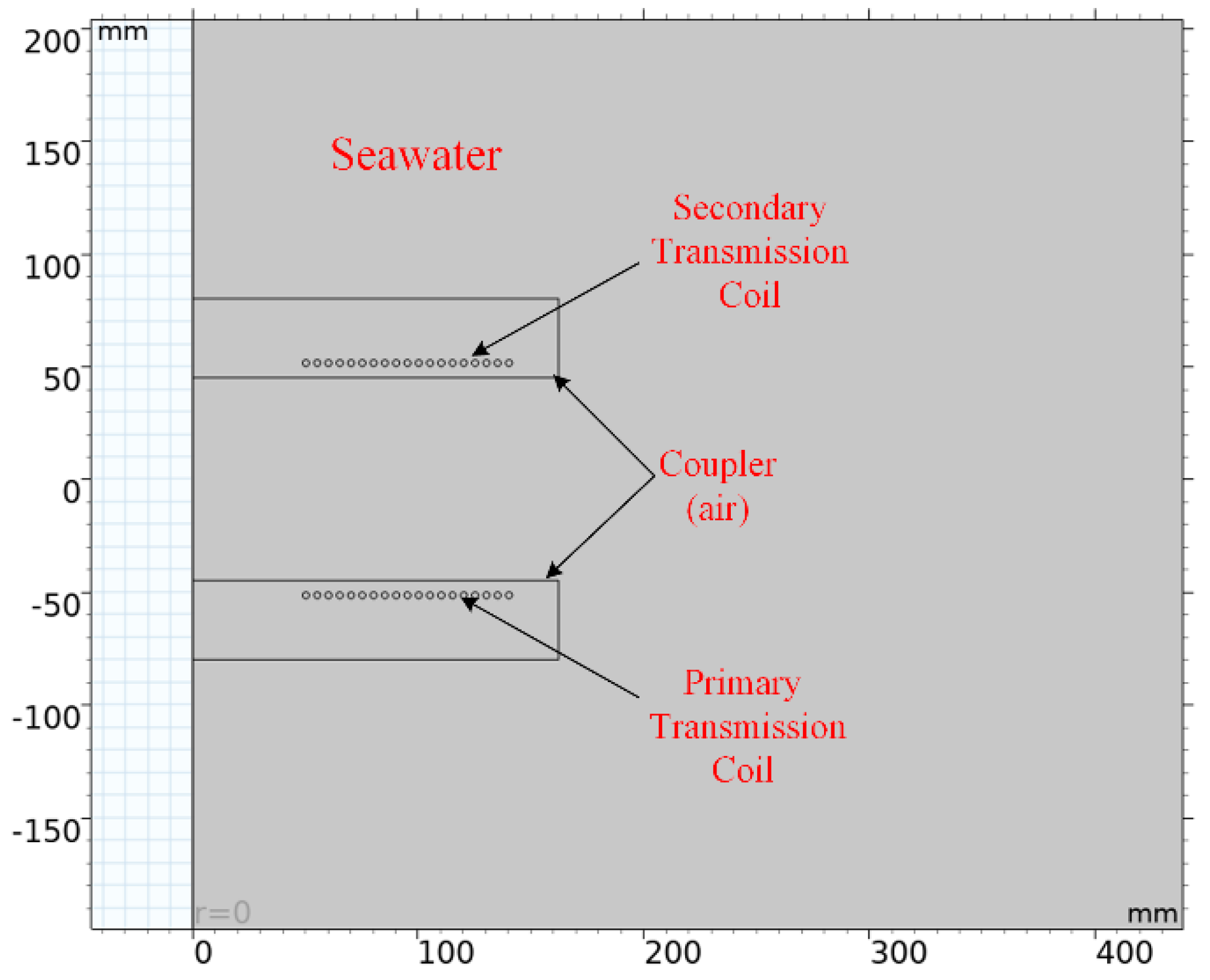 Applsci 12 02435 g009