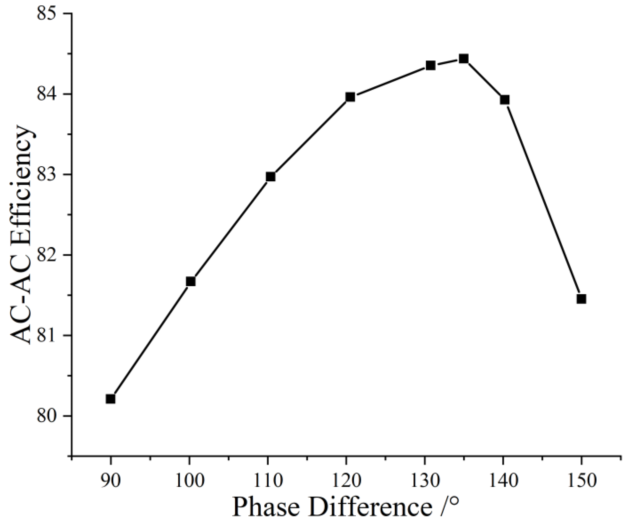 Applsci 12 02435 g011