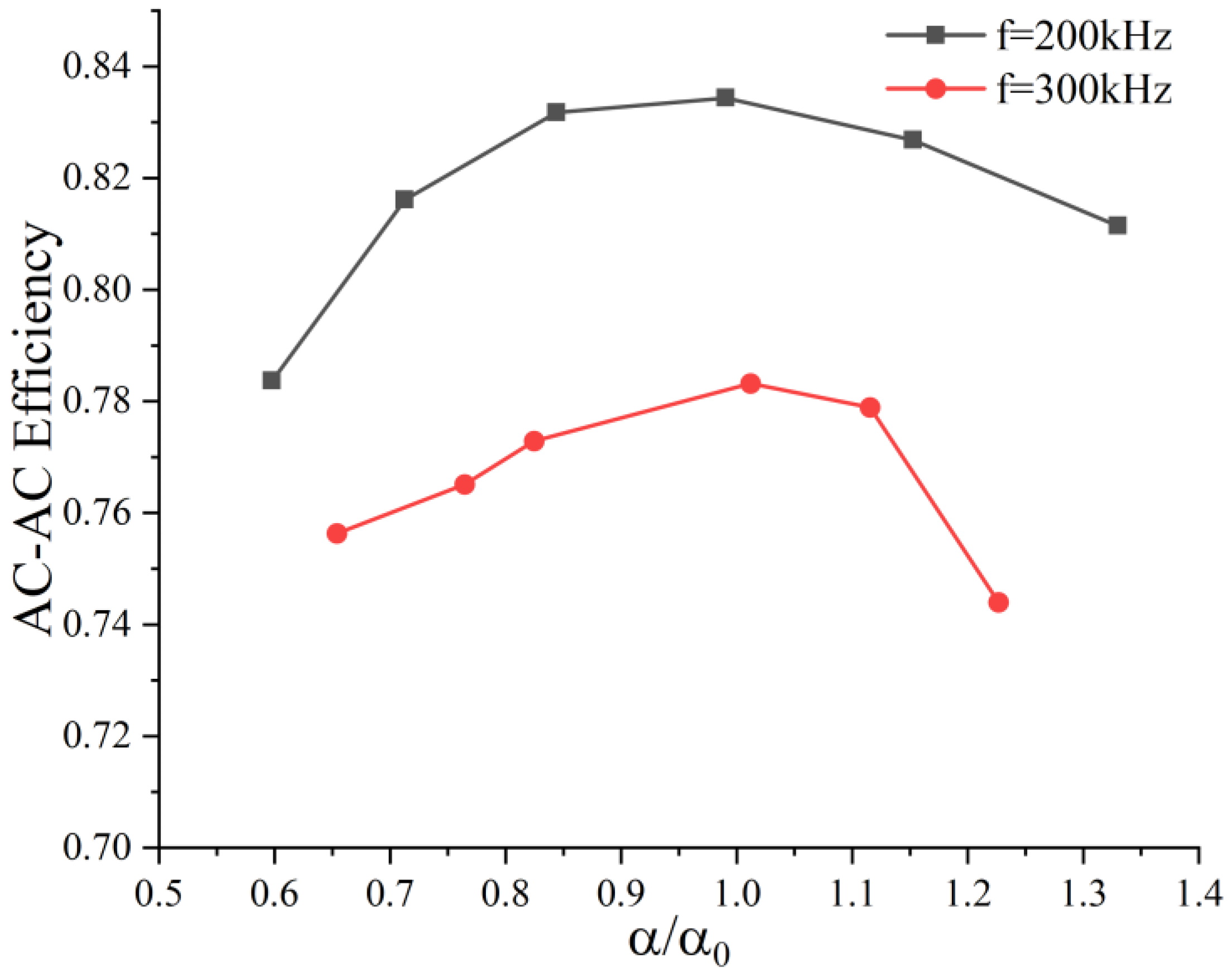 Applsci 12 02435 g014