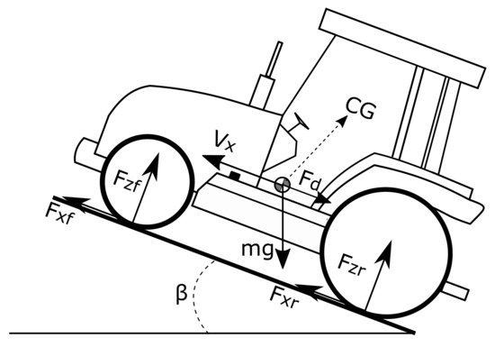 Applsci 12 02438 g001 550