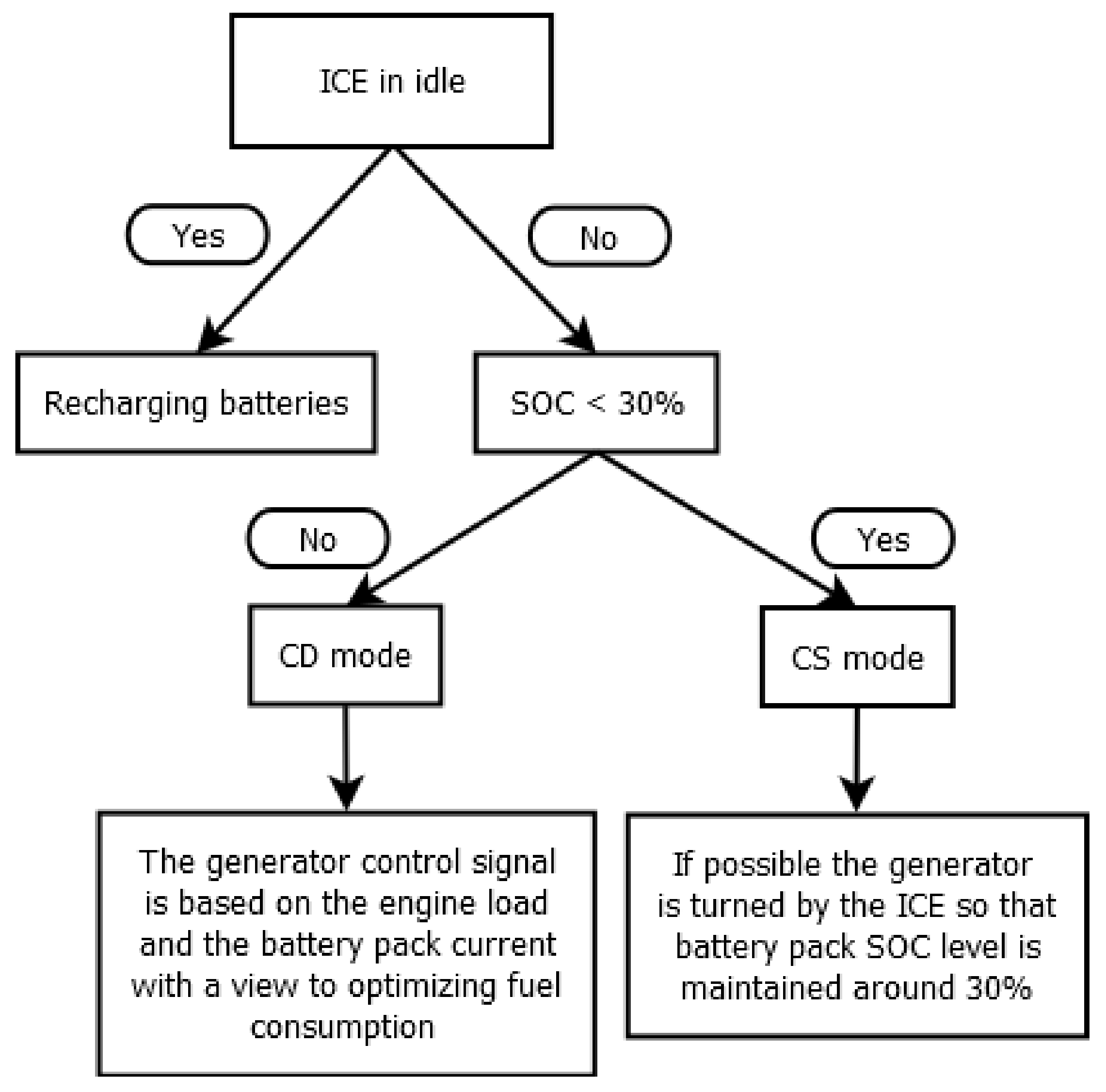 Applsci 12 02438 g007