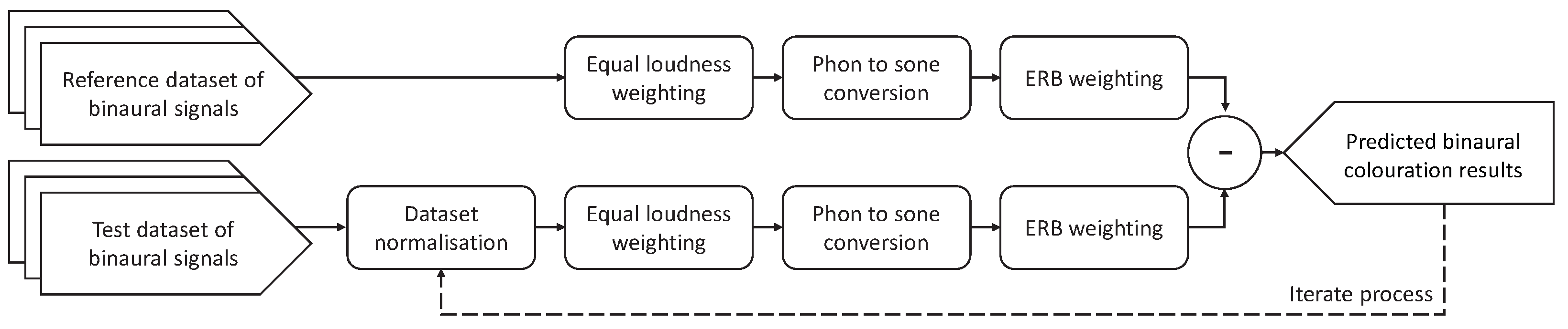 Applsci 12 02441 g001