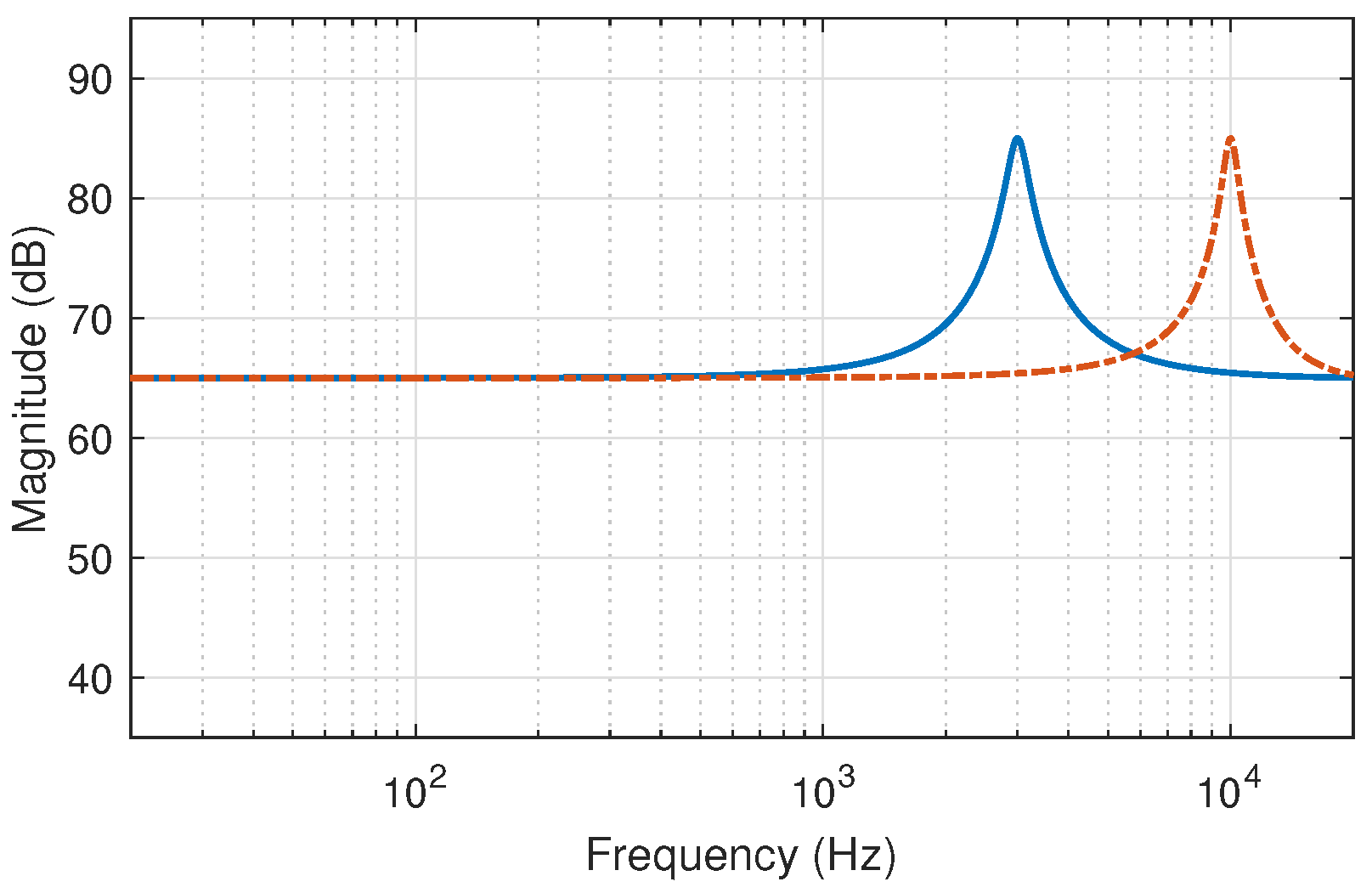 Applsci 12 02441 g006