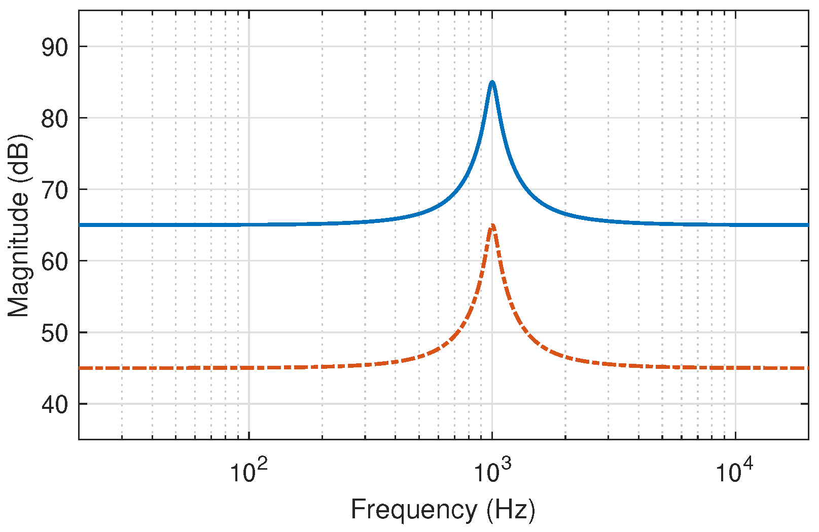 Applsci 12 02441 g007