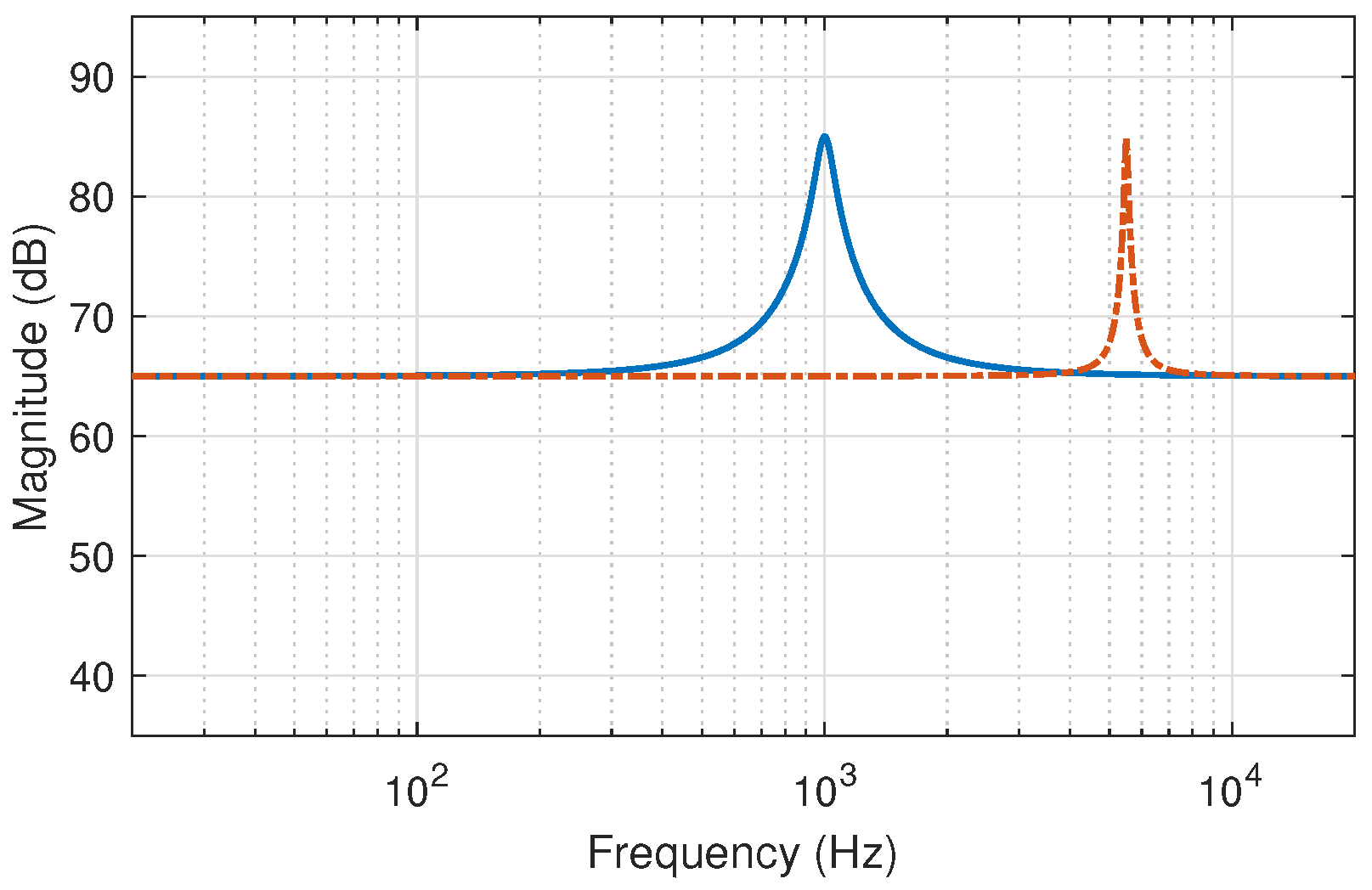 Applsci 12 02441 g009