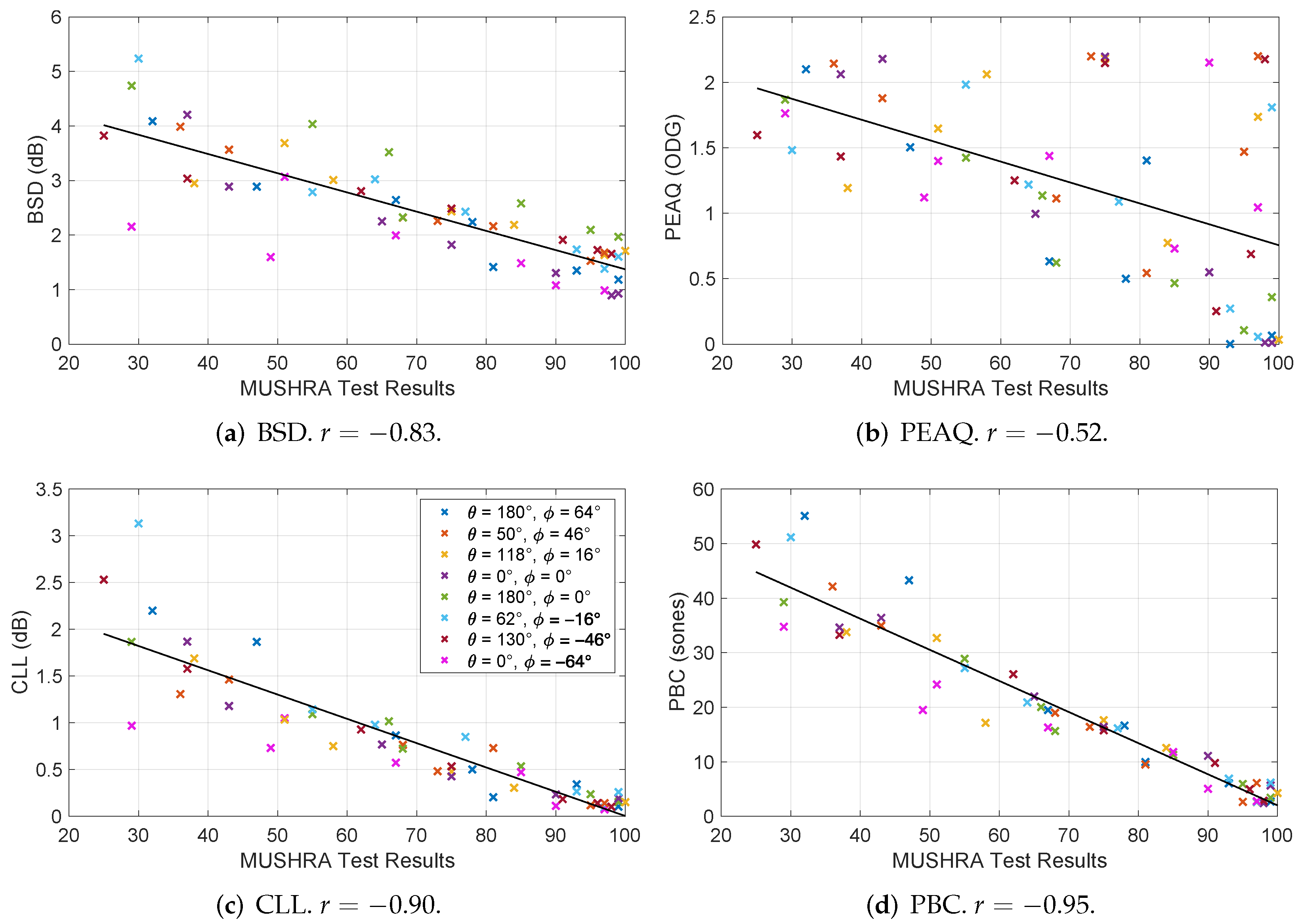 Applsci 12 02441 g011
