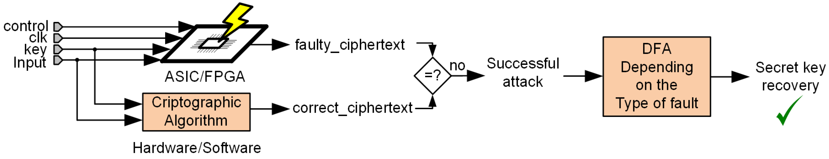 Applsci 12 02443 g001