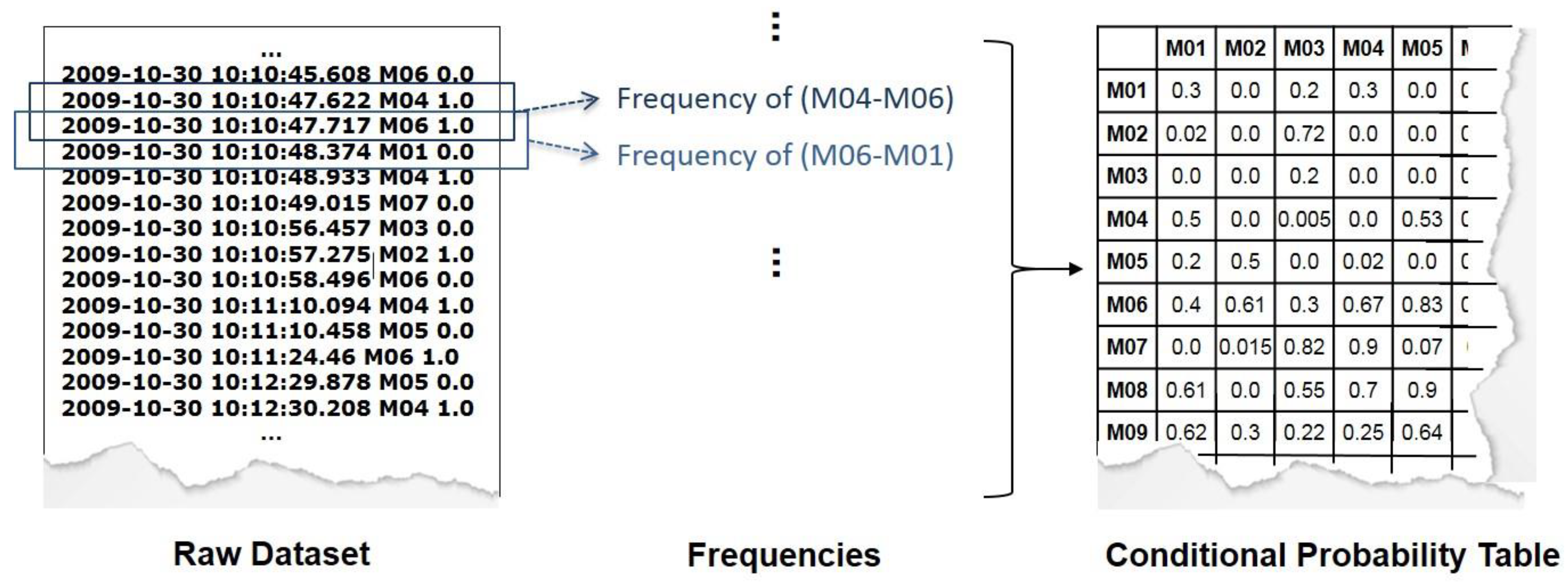 Applsci 12 02452 g003