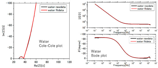 Applsci 12 02454 g0a1a 550