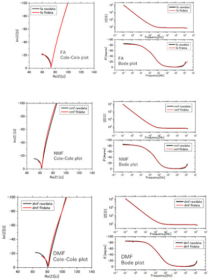 Applsci 12 02454 g0a1b 550