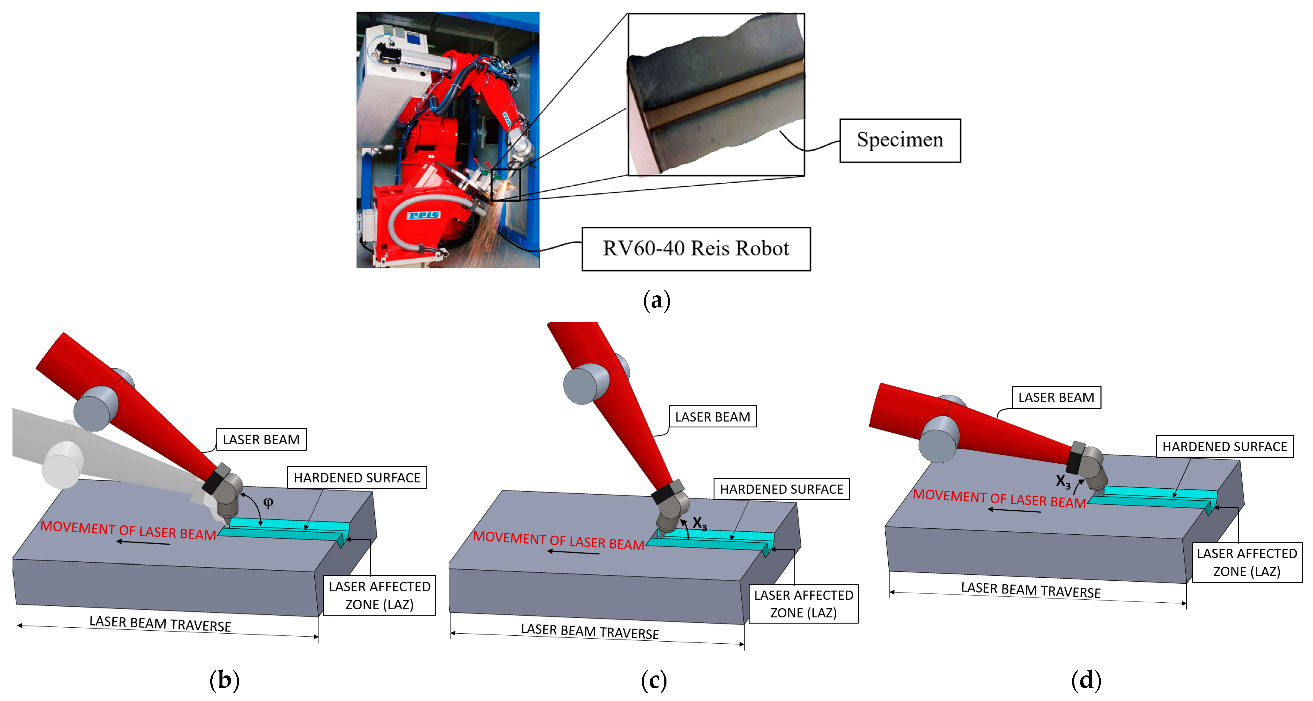 Applsci 12 02458 g001