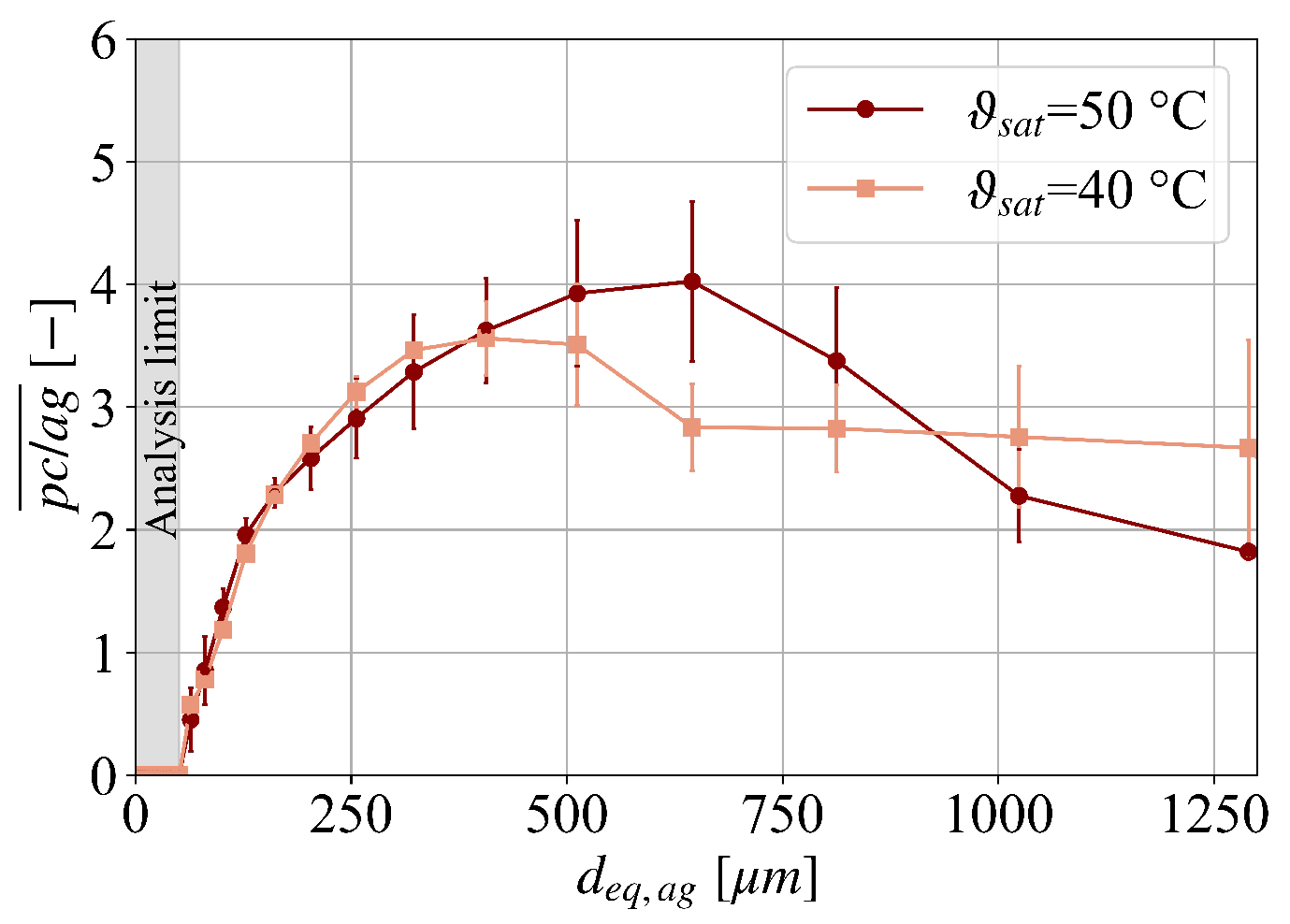 Applsci 12 02465 g010