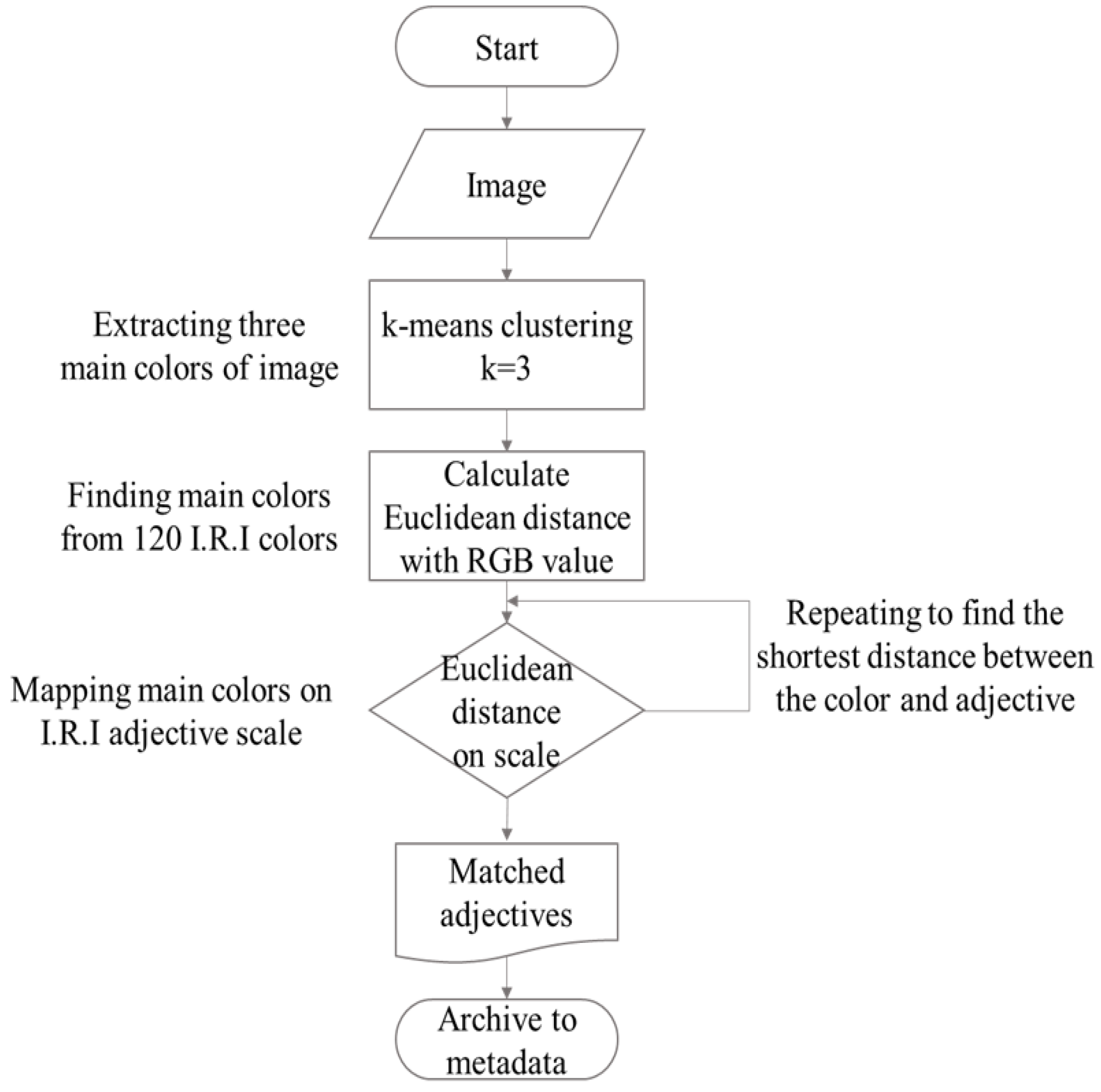 Applsci 12 02467 g004