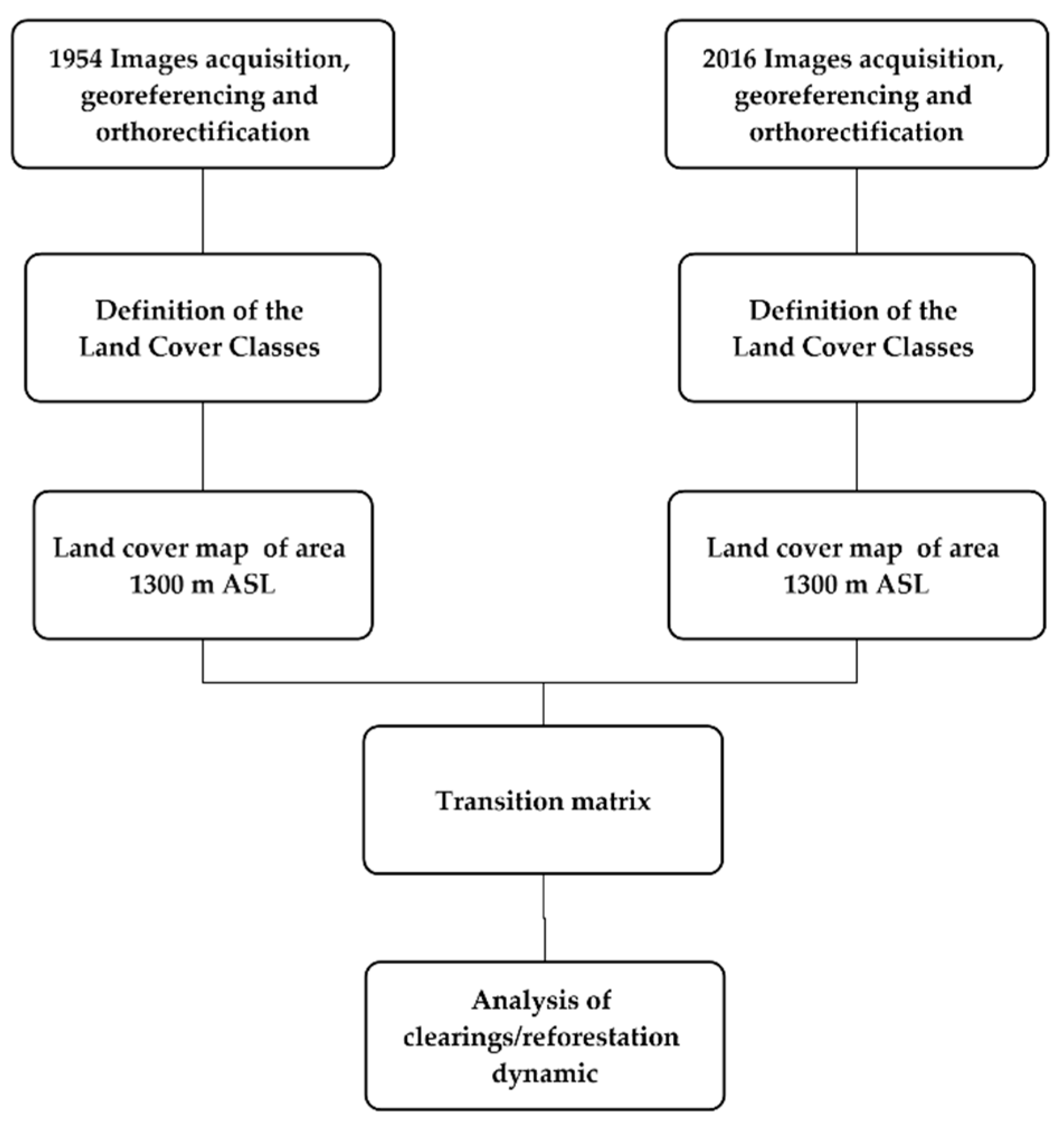 Applsci 12 02474 g002
