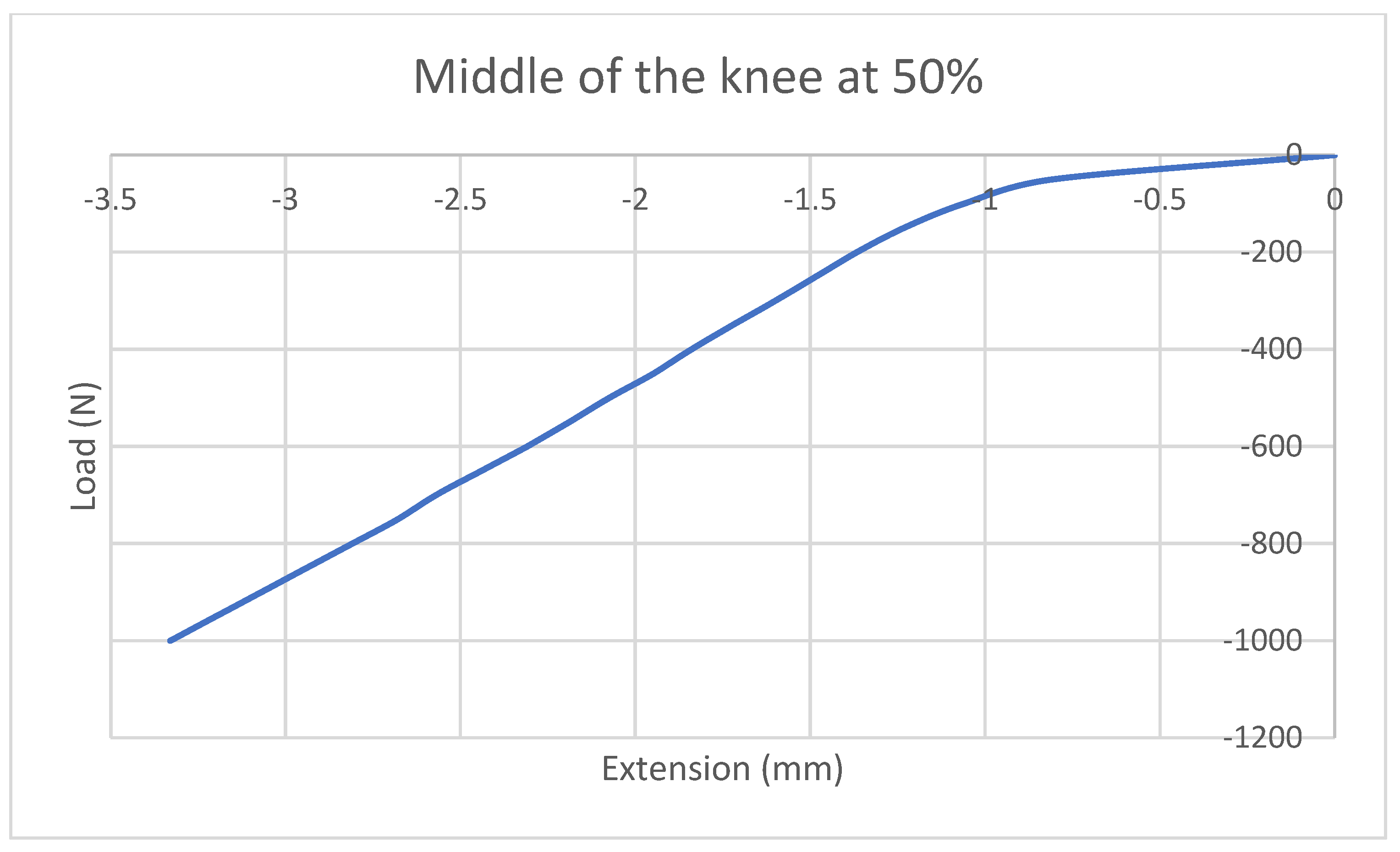 Applsci 12 02475 g007