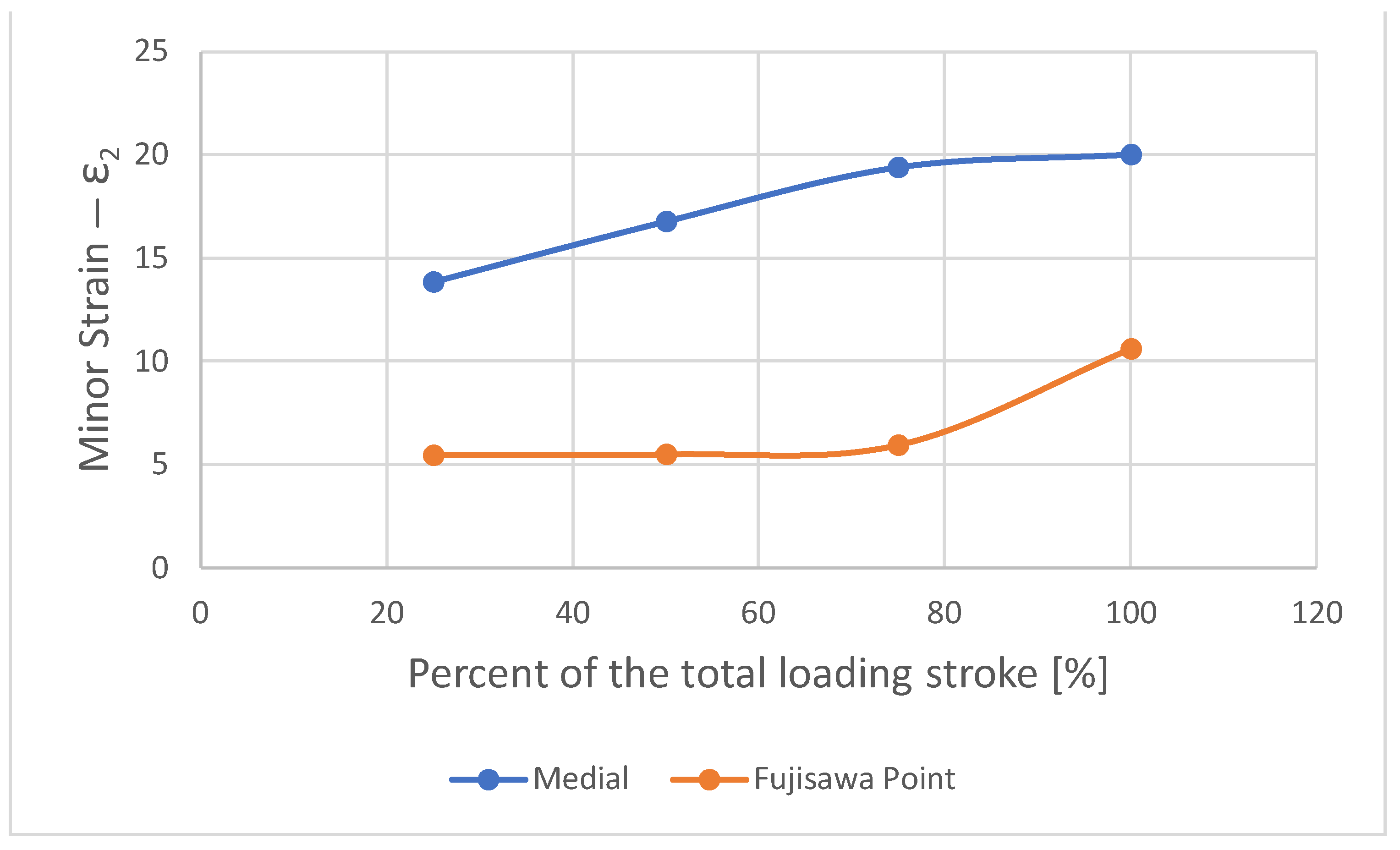 Applsci 12 02475 g012