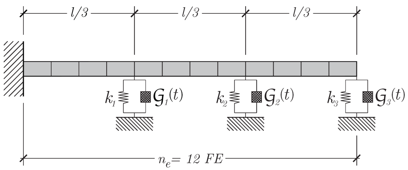 Applsci 12 02478 g006