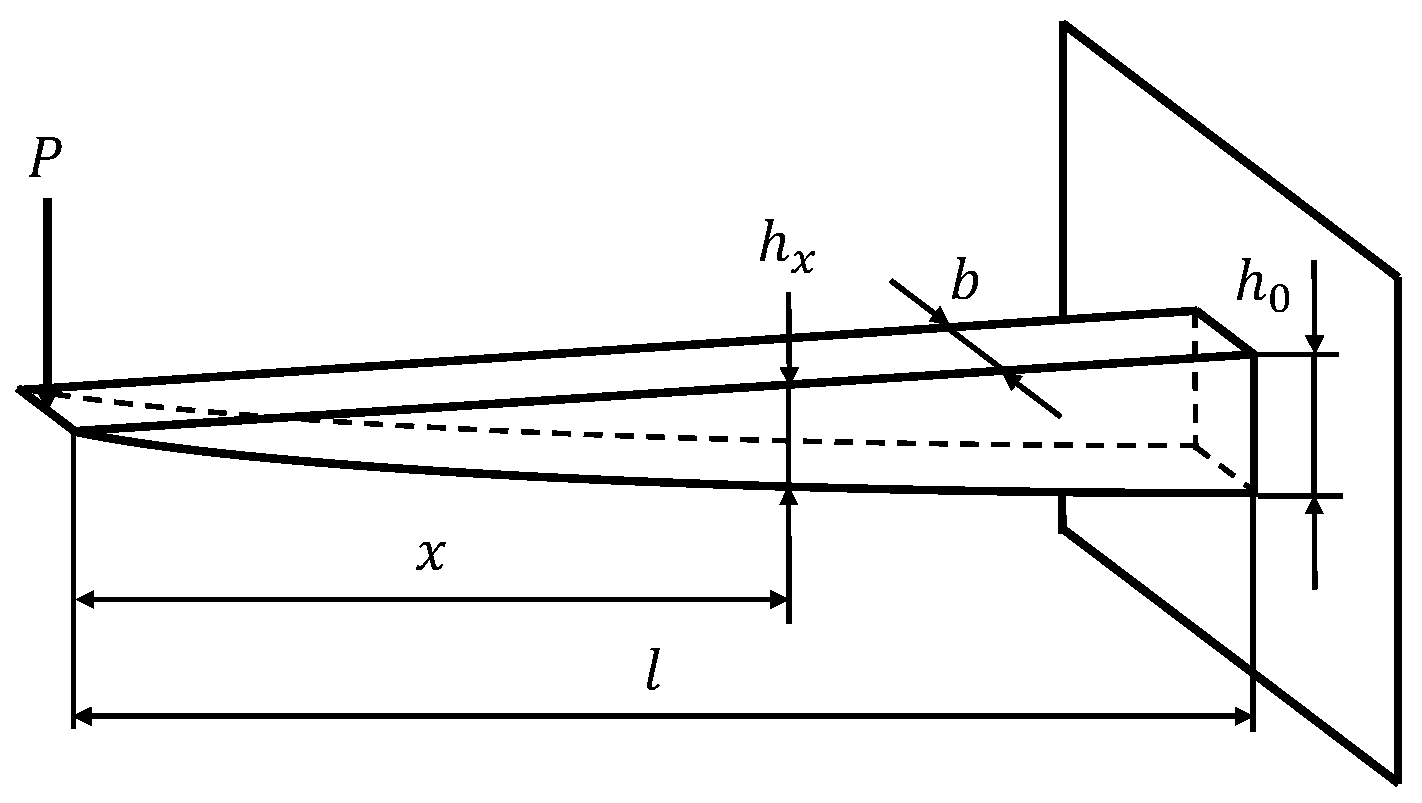 Applsci 12 02480 g002