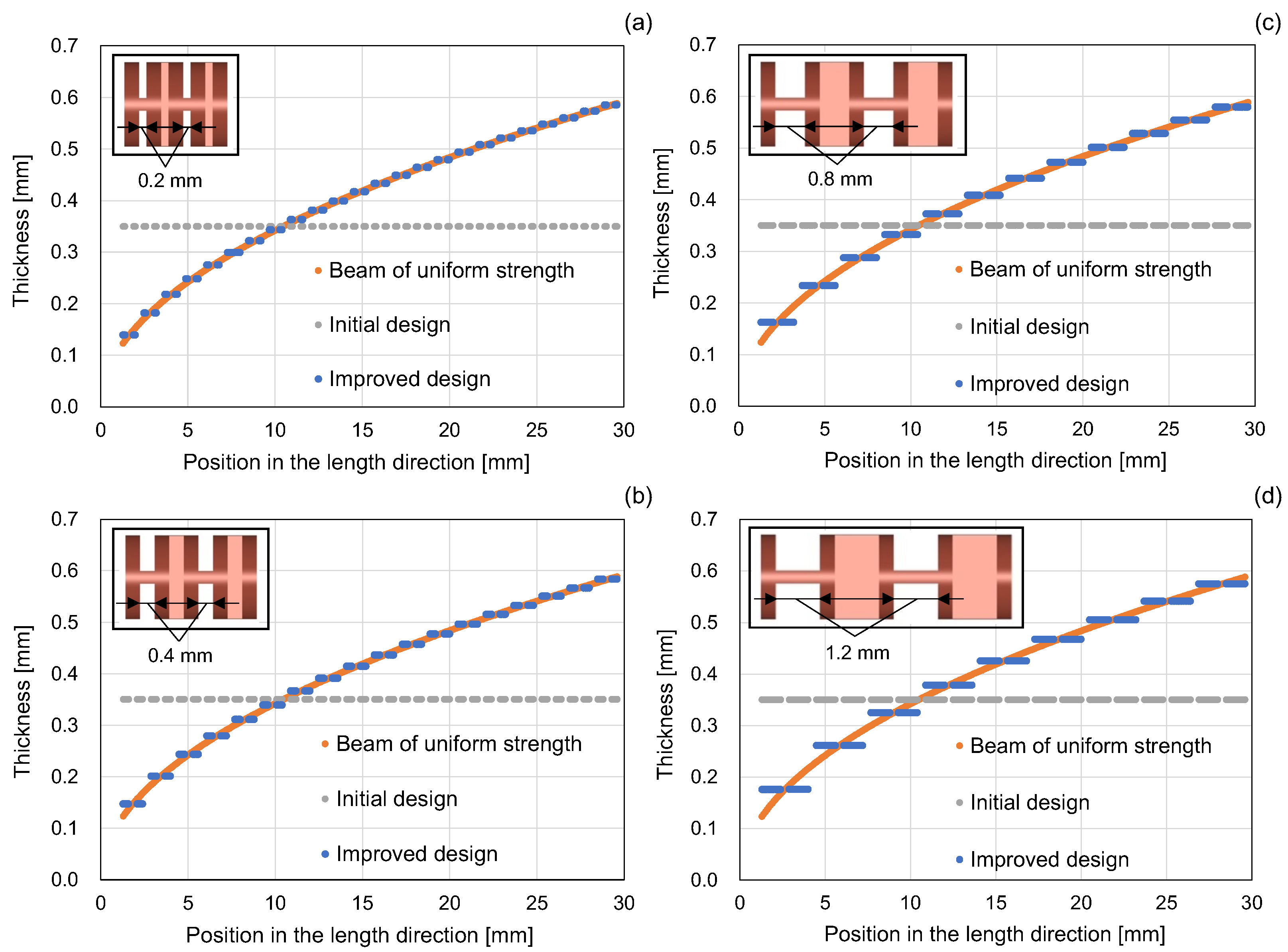 Applsci 12 02480 g003
